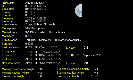 Moon Details from Weather-Display