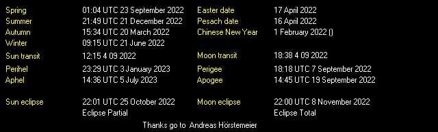 Additional Moon facts from Weather-Display